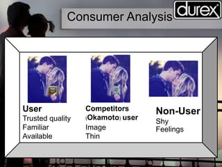 Non-User
Shy
Feelings
Consumer Analysis
User
Trusted quality
Familiar
Available
Competitors
(Okamoto) user
Image
Thin
 
