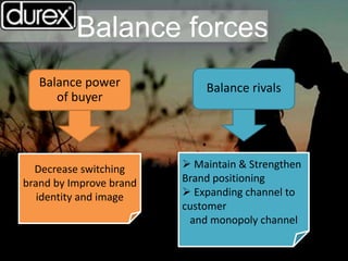 Balance forces
Balance power
of buyer
Decrease switching
brand by Improve brand
identity and image
Balance rivals
 Maintain & Strengthen
Brand positioning
 Expanding channel to
customer
and monopoly channel
 