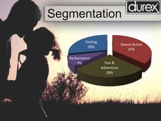 Segmentation
Sexual Active
37%
Fun &
Adventure
26%
Performance
9%
Feeling
28%
 