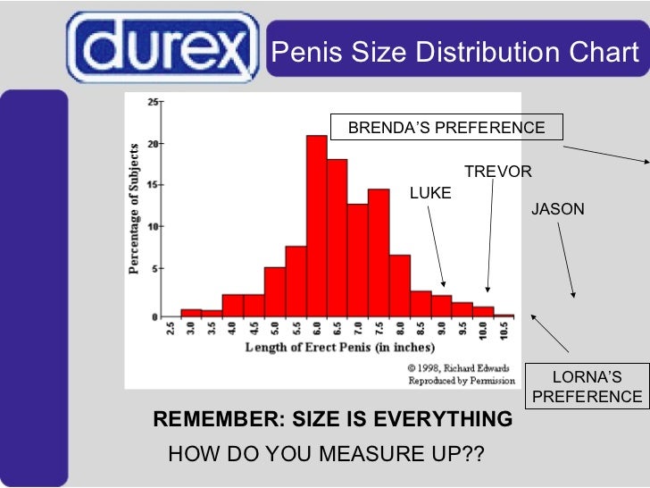 Penis Size Statistic 21