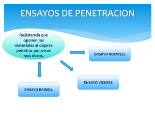 Resistencia que
oponen los
materiales al dejarse
penetrar por otros
mas duros. ENSAYO ROCWELL
ENSAYO BRINELL
ENSAYO VICKERS
 