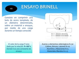 Consiste en comprimir una
bola de acero templado, de
un diámetro determinado,
sobre un material a ensayar,
por medio de una carga
durante un tiempo conocido
El valor de la carga P esta
dado por la relación P= KD^2
Donde K es una constante de
ensayo
Aceros y elementos siderúrgicos K=30
Cobres, Brnces, Latones K=10
Aluminio y Aleaciones K=5
Materiales Blandos K=2.5
HB
 