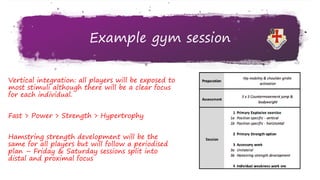 Example gym session
Vertical integration: all players will be exposed to
most stimuli although there will be a clear focus
for each individual.
Fast > Power > Strength > Hypertrophy
Hamstring strength development will be the
same for all players but will follow a periodised
plan – Friday & Saturday sessions split into
distal and proximal focus
 