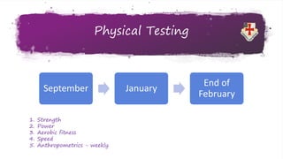 Physical Testing
September January
End of
February
1. Strength
2. Power
3. Aerobic fitness
4. Speed
5. Anthropometrics - weekly
 