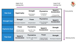 Higher % of
training time
Lower % of
training time
Force priority
Velocity priority
 