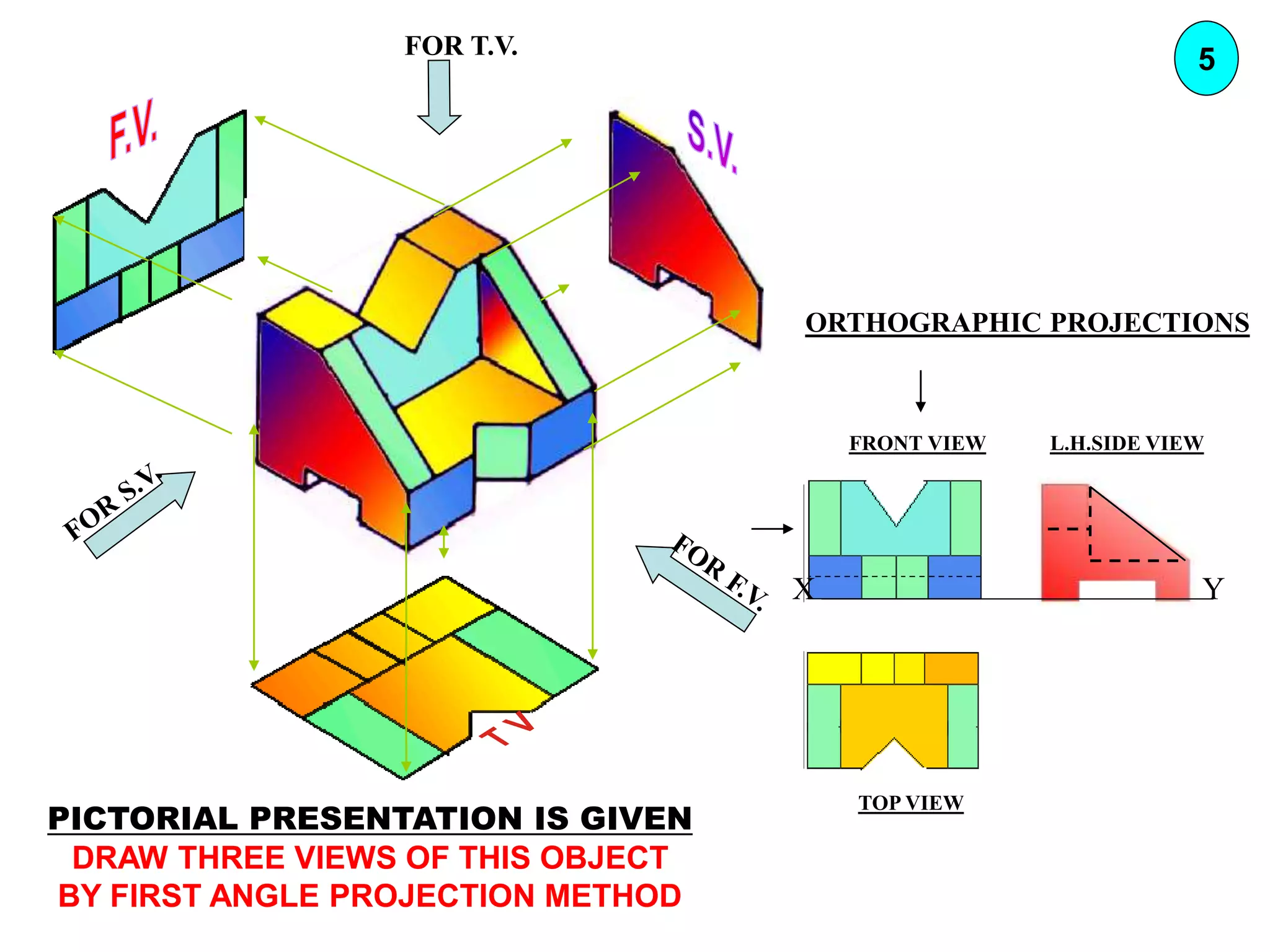 FOR T.V.
ORTHOGRAPHIC PROJECTIONS
FRONT VIEW
TOP VIEW
L.H.SIDE VIEW
X Y
5
PICTORIAL PRESENTATION IS GIVEN
DRAW THREE VIEWS OF THIS OBJECT
BY FIRST ANGLE PROJECTION METHOD
 
