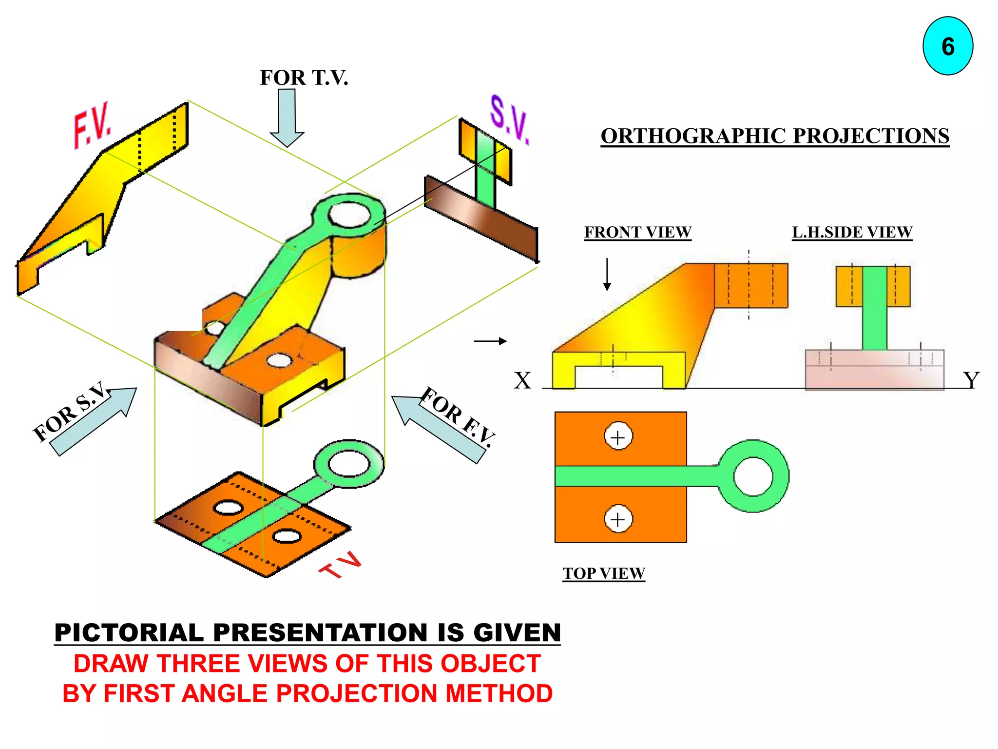 FOR T.V.
ORTHOGRAPHIC PROJECTIONS
FRONT VIEW
TOP VIEW
L.H.SIDE VIEW
X Y
6
PICTORIAL PRESENTATION IS GIVEN
DRAW THREE VIEWS OF THIS OBJECT
BY FIRST ANGLE PROJECTION METHOD
 