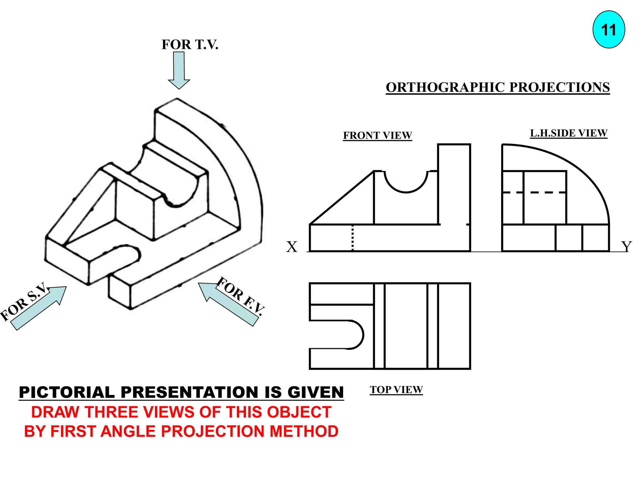 FOR T.V.
PICTORIAL PRESENTATION IS GIVEN
DRAW THREE VIEWS OF THIS OBJECT
BY FIRST ANGLE PROJECTION METHOD
11
ORTHOGRAPHIC PROJECTIONS
FRONT VIEW
TOP VIEW
L.H.SIDE VIEW
X Y
 