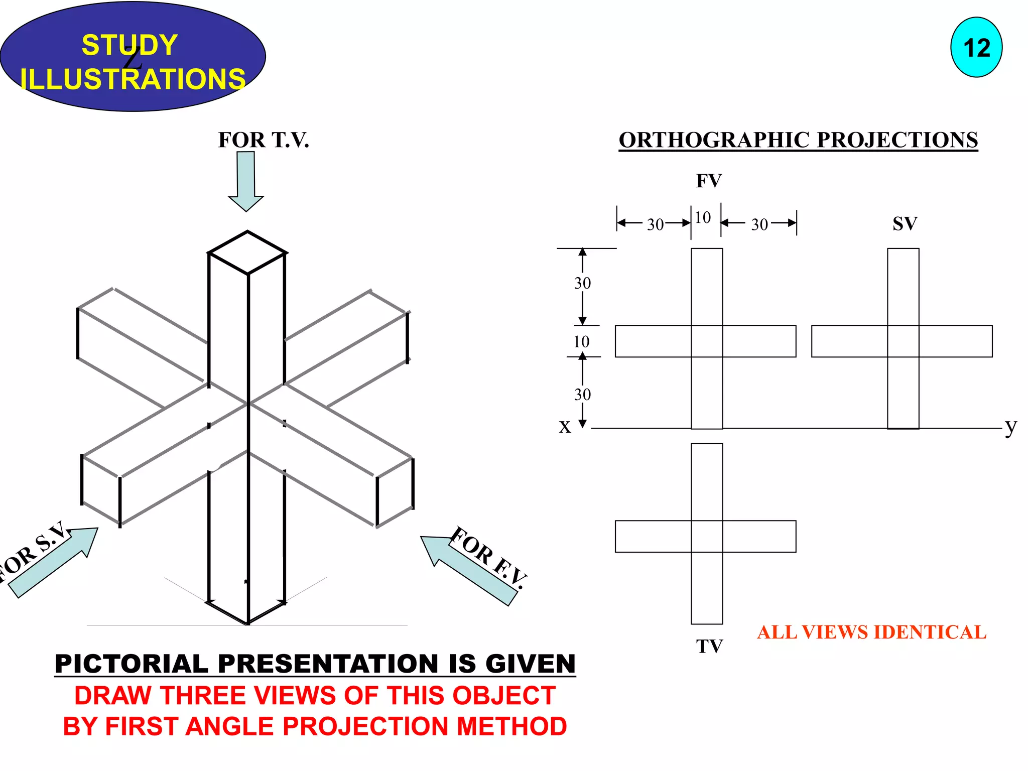 Z
STUDY
ILLUSTRATIONS
SV
TV
y
x
FV
30
30
10
30 10 30
ALL VIEWS IDENTICAL
FOR T.V.
PICTORIAL PRESENTATION IS GIVEN
DRAW THREE VIEWS OF THIS OBJECT
BY FIRST ANGLE PROJECTION METHOD
12
ORTHOGRAPHIC PROJECTIONS
 