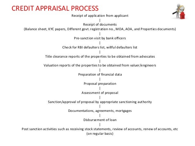 Organisation of project reports theses and dissertations