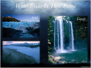 Water Exists In Three Forms Solid Liquid Gas 