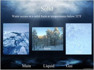 Solid Water occurs in a solid form at temperatures below 32°F  Main Liquid Gas Ice Snow Frost 