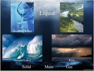 Liquid Solid Main Gas Drinking Water Rivers Rain Oceans/Lakes 