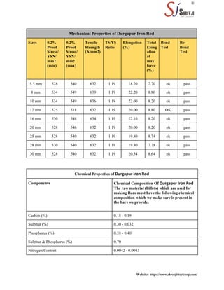 Website: https://www.shreejisteelcorp.com/
Mechanical Properties of Durgapur Iron Rod
Sizes 0.2%
Proof
Stress/
YSN/
mm2
(min)
0.2%
Proof
Stress/
YSN/
mm2
(max)
Tensile
Strength
(N/mm2)
TS/YS
Ratio
Elongation
(%)
Total
Elong
ation
at
max
force
(%)
Bend
Test
Re-
Bend
Test
5.5 mm 528 540 632 1.19 18.20 7.70 ok pass
8 mm 534 549 639 1.19 22.20 8.80 ok pass
10 mm 534 549 636 1.19 22.00 8.20 ok pass
12 mm 525 518 632 1.19 20.00 8.80 OK pass
16 mm 530 548 634 1.19 22.10 8.20 ok pass
20 mm 528 546 632 1.19 20.00 8.20 ok pass
25 mm 528 540 632 1.19 19.80 8.74 ok pass
28 mm 530 540 632 1.19 19.80 7.78 ok pass
30 mm 528 540 632 1.19 20.54 8.64 ok pass
Chemical Properties of ​Durgapur Iron Rod
Components Chemical Composition Of ​Durgapur Iron Rod
The raw material (Billets) which are used for
making Bars must have the following chemical
composition which we make sure is present in
the bars we provide.
Carbon (%) 0.18 - 0.19
Sulphur (%) 0.30 - 0.032
Phosphorus (%) 0.38 - 0.40
Sulphur & Phosphorus (%) 0.70
Nitrogen Content 0.0042 - 0.0043
 