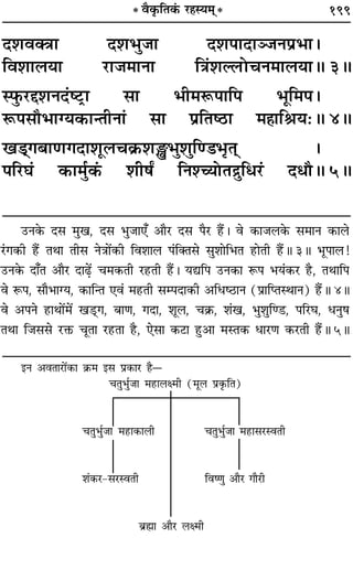 199
Œ‡ÊﬂÄòÊÊ Œ‡Ê÷È¡Ê Œ‡Ê¬ÊŒÊÜ¡Ÿ¬˝÷Ê–
Áﬂ‡ÊÊ‹ÿÊ ⁄UÊ¡◊ÊŸÊ ÁòÊ¢‡ÊÀ‹UÙøŸ◊Ê‹ÿÊH 3H
S»È§⁄Ug‡ÊŸŒ¢c≈U˛Ê ‚Ê ÷Ë◊M§¬ÊÁ¬ ÷ÍÁ◊¬–
M§¬‚ı÷ÊÇÿ∑§ÊãÃËŸÊ¢ ‚Ê ¬˝ÁÃc∆UÊ ◊„ÔÊÁüÊÿ—H 4H
π«˜˜ª’ÊáÊªŒÊ‡ÊÍ‹ø∑˝§‡ÊW÷È‡ÊÈÁá«÷ÎÃ˜˜ –
¬Á⁄UÉÊ¢ ∑§Ê◊È¸∑¥§ ‡ÊË·Z ÁŸ‡ëÿÙÃº˝ÈÁœ⁄U¢ ŒœıH 5H
* ﬂÒ∑Î§ÁÃ∑¢§ ⁄U„Sÿ◊˜˜*
©UŸ∑§ Œ‚ ◊Èπ, Œ‚ ÷È¡Ê∞° •ÊÒ⁄U Œ‚ ¬Ò⁄U „Ò¥U– ﬂ ∑§Ê¡‹∑§ ‚◊ÊŸ ∑§Ê‹
⁄¢Uª∑§Ë „Ò¥U ÃÕÊ ÃË‚ ŸòÊÊ¥∑§Ë Áﬂ‡ÊÊ‹ ¬¢ÁÄÃ‚ ‚È‡ÊÊÁ÷Ã „UÊÃË „Ò¥UH 3H ÷Í¬Ê‹!
©UŸ∑§ ŒÊ°Ã •ÊÒ⁄U ŒÊ…∏¥U ø◊∑§ÃË ⁄U„UÃË „Ò¥U– ÿlÁ¬ ©UŸ∑§Ê M§¬ ÷ÿ¢∑§⁄U „ÒU, ÃÕÊÁ¬
ﬂ M§¬, ‚ÊÒ÷ÊÇÿ, ∑§ÊÁãÃ ∞ﬂ¢ ◊„UÃË ‚ê¬ŒÊ∑§Ë •Áœc∆UÊŸ (¬˝ÊÁåÃSÕÊŸ) „Ò¥UH 4H
ﬂ •¬Ÿ „UÊÕÊ¥◊¥ π«˜UÔª, ’ÊáÊ, ªŒÊ, ‡ÊÍ‹, ø∑˝§, ‡Ê¢π, ÷È‡ÊÈÁá«U, ¬Á⁄UÉÊ, œŸÈ·
ÃÕÊ Á¡‚‚ ⁄UQ§ øÍÃÊ ⁄U„UÃÊ „ÒU, ∞‚Ê ∑§≈UÊ „ÈU•Ê ◊SÃ∑§ œÊ⁄UáÊ ∑§⁄UÃË „Ò¥UH 5H
ßŸ •ﬂÃÊ⁄UÊ¥∑§Ê ∑˝§◊ ß‚ ¬˝∑§Ê⁄U „ÒUó
øÃÈ÷È¸¡Ê ◊„UÊ‹ˇ◊Ë (◊Í‹ ¬˝∑Î§ÁÃ)
øÃÈ÷È¸¡Ê ◊„UÊ∑§Ê‹Ë øÃÈ÷È¸¡Ê ◊„UÊ‚⁄USﬂÃË
‡Ê¢∑§⁄U-‚⁄USﬂÃË ÁﬂcáÊÈ •ÊÒ⁄U ªÊÒ⁄UË
’˝rÊÔÊ •ÊÒ⁄U ‹ˇ◊Ë
 