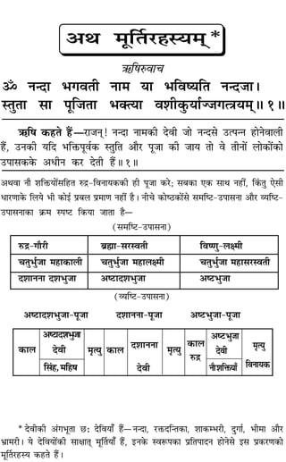 ´§Á· ∑§„UÃ „Ò¥Uó⁄UÊ¡Ÿ˜Ô! ŸãŒÊ ŸÊ◊∑§Ë ŒﬂË ¡Ê ŸãŒ‚ ©Uà¬ãŸ „UÊŸﬂÊ‹Ë
„Ò¥U, ©UŸ∑§Ë ÿÁŒ ÷ÁQ§¬Íﬂ¸∑§ SÃÈÁÃ •ÊÒ⁄U ¬Í¡Ê ∑§Ë ¡Êÿ ÃÊ ﬂ ÃËŸÊ¥ ‹Ê∑§Ê¥∑§Ê
©U¬Ê‚∑§∑§ •œËŸ ∑§⁄U ŒÃË „Ò¥UH 1H
•ÕﬂÊ ŸÊÒ ‡ÊÁQ§ÿÊ¥‚Á„UÃ L§º˝-ÁﬂŸÊÿ∑§∑§Ë „UË ¬Í¡Ê ∑§⁄U; ‚’∑§Ê ∞∑§ ‚ÊÕ Ÿ„UË¥, Á∑¢§ÃÈ ∞‚Ë
œÊ⁄UáÊÊ∑§ Á‹ÿ ÷Ë ∑§Êß¸ ¬˝’‹ ¬˝◊ÊáÊ Ÿ„UË¥ „ÒU– ŸËø ∑§Êc∆U∑§Ê¥‚ ‚◊Ác≈U-©U¬Ê‚ŸÊ •ÊÒ⁄U √ÿÁc≈U-
©U¬Ê‚ŸÊ∑§Ê ∑˝§◊ S¬c≈U Á∑§ÿÊ ¡ÊÃÊ „ÒUó
(‚◊Ác≈U-©U¬Ê‚ŸÊ)
L§º˝-ªÊÒ⁄UË ’˝rÊÔÊ-‚⁄USﬂÃË ÁﬂcáÊÈ-‹ˇ◊Ë
øÃÈ÷È¸¡Ê ◊„UÊ∑§Ê‹Ë øÃÈ÷È¸¡Ê ◊„UÊ‹ˇ◊Ë øÃÈ÷È¸¡Ê ◊„UÊ‚⁄USﬂÃË
Œ‡ÊÊŸŸÊ Œ‡Ê÷È¡Ê •c≈UÊŒ‡Ê÷È¡Ê •c≈U÷È¡Ê
(√ÿÁc≈U-©U¬Ê‚ŸÊ)
•c≈UÊŒ‡Ê÷È¡Ê-¬Í¡Ê Œ‡ÊÊŸŸÊ-¬Í¡Ê •c≈U÷È¡Ê-¬Í¡Ê
∑§Ê‹
•c≈UÊŒ‡Ê÷È¡Ê
ŒﬂË
Á‚¢„U,◊Á„U·
◊ÎàÿÈ ∑§Ê‹ Œ‡ÊÊŸŸÊ
ŒﬂË
◊ÎàÿÈ
∑§Ê‹
L§º˝
•c≈U÷È¡Ê
ŒﬂË
ŸÊÒ‡ÊÁQ§ÿÊ°
◊ÎàÿÈ
ÁﬂŸÊÿ∑§
* ŒﬂË∑§Ë •¢ª÷ÍÃÊ ¿U— ŒÁﬂÿÊ° „Ò¥UóŸãŒÊ, ⁄UQ§ŒÁãÃ∑§Ê, ‡ÊÊ∑§ê÷⁄UË, ŒÈªÊ¸, ÷Ë◊Ê •ÊÒ⁄U
÷˝Ê◊⁄UË– ÿ ŒÁﬂÿÊ¥∑§Ë ‚ÊˇÊÊÃ˜Ô ◊ÍÌÃÿÊ° „Ò¥U, ßUŸ∑§ SﬂM§¬∑§Ê ¬˝ÁÃ¬ÊŒŸ „UÊŸ‚ ß‚ ¬˝∑§⁄UáÊ∑§Ê
◊ÍÌÃ⁄U„USÿ ∑§„UÃ „Ò¥U–
•Õ ◊ÍÌÃ⁄U„ÔSÿ◊˜˜*
´§Á·L§ﬂÊø
˙ ŸãŒÊ ÷ªﬂÃË ŸÊ◊ ÿÊ ÷ÁﬂcÿÁÃ ŸãŒ¡Ê–
SÃÈÃÊ ‚Ê ¬ÍÁ¡ÃÊ ÷ÄàÿÊ ﬂ‡ÊË∑È§ÿÊ¸Ö¡ªàòÊÿ◊˜˜H 1H
 