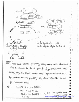 Durga soft SCJP part-1 | PDF