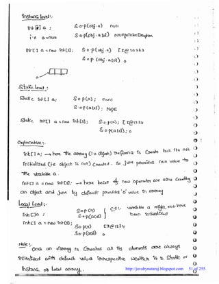 Durga soft SCJP part-1 | PDF