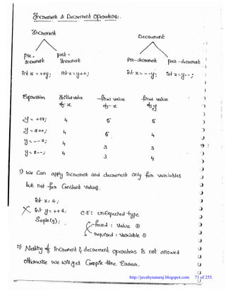 Durga soft SCJP part-1 | PDF