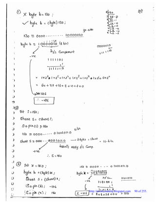 Durga soft SCJP part-1 | PDF