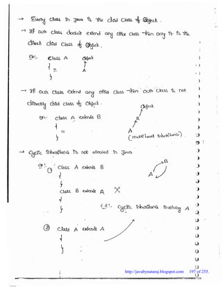 http://javabynataraj.blogspot.com 197 of 255.
 