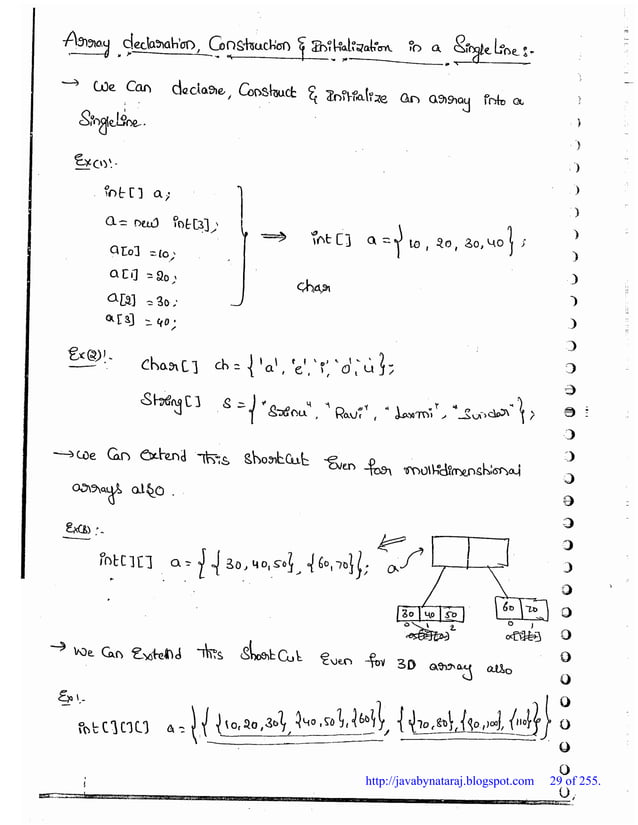 Durga soft scjp-notes-part-1-javabynataraj | PDF
