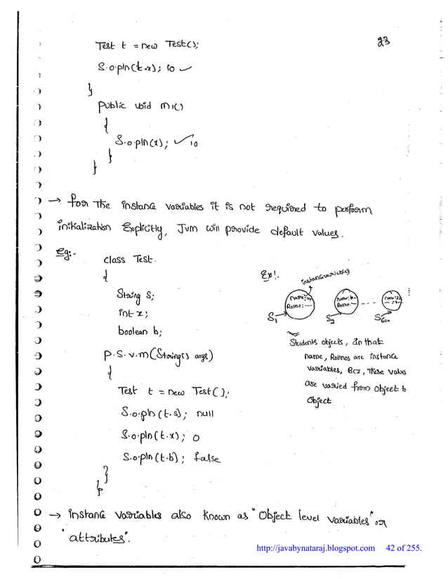 Durga soft scjp-notes-part-1-javabynataraj | PDF
