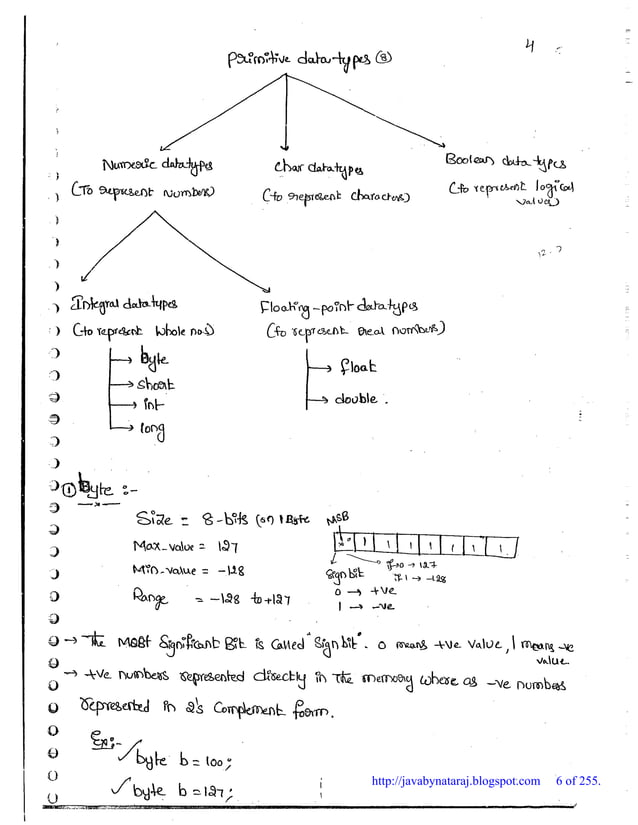 Durga soft scjp-notes-part-1-javabynataraj | PDF