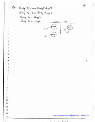 http://javabynataraj.blogspot.com 148 of 255.
 