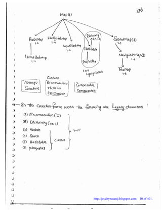 DurgaSoft SCJP Part-II | PDF