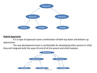 Parent1
Parent1 Parent1
Child2Child1 Child3
Hybrid Approach:
It is a type of approach covers combination of both top down and bottom up
approaches.
The way development team is comfortable for developing either parent or child,
they will integrate both the ways till end of all the parent and child modules.
Parent1
Parent1 Parent1
Child2Child1 Child3Durgasoft
 