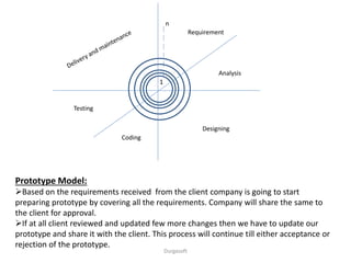 Prototype Model:
Based on the requirements received from the client company is going to start
preparing prototype by covering all the requirements. Company will share the same to
the client for approval.
If at all client reviewed and updated few more changes then we have to update our
prototype and share it with the client. This process will continue till either acceptance or
rejection of the prototype.
Requirement
Analysis
Designing
Coding
Testing
1
n
Durgasoft
 