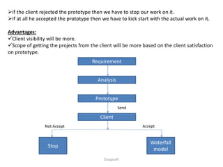 If the client rejected the prototype then we have to stop our work on it.
If at all he accepted the prototype then we have to kick start with the actual work on it.
Advantages:
Client visibility will be more.
Scope of getting the projects from the client will be more based on the client satisfaction
on prototype.
Requirement
Analysis
Prototype
Client
Stop
Waterfall
model
AcceptNot Accept
Send
Durgasoft
 