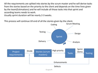 All the requirements are splited into stories by the scrum master and he will derive tasks
from the stories based on the priority to the client and depends on the time lines given
by the team(Estimations) and he will include all those tasks into that sprint and
according teams needs to work.
Usually sprint duration will be nearly 2-3 weeks.
This process will continue till end of all the stories given by the client.
Project
requirements
Stories (scrum
masters)
Tasks Testing
Sprint
Delivery
Testing
Coding Scrum Meeting
Design
Analysis
Divide High priority
Sprint
Demo
Enhancements
Defects
Durgasoft
 