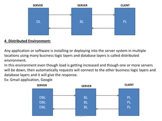 PLBLDL
SERVER SERVER CLIENT
4. Distributed Environment:
Any application or software is installing or deploying into the server system in multiple
locations using many business logic layers and database layers is called distributed
environment.
In this environment even though load is getting increased and though one or more servers
will be down, then automatically requests will connect to the other business logic layers and
database layers and it will give the response.
Ex: Gmail application, Google
PL
PL
PL
BL
BL
BL
DBL
DBL
DBL
SERVER SERVER CLIENT
Durgasoft
 