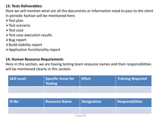 13. Tests Deliverables:
Here we will mention what are all the documents or information need to pass to the client
in periodic fashion will be mentioned here.
Test plan
Test scenario
Test case
Test case execution results
Bug report
Build stability report
Application functionality report
14. Human Resource Requirement:
Here in this section, we are having testing team resource names and their responsibilities
will be mentioned clearly in this section.
Skill Level Specific Areas for
Testing
Effort Training Required
SI No Resource Name Designation Responsibilites
Durgasoft
 