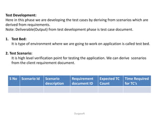 Test Development:
Here in this phase we are developing the test cases by deriving from scenarios which are
derived from requirements.
Note: Deliverable(Output) from test development phase is test case document.
1. Test Bed:
It is type of environment where we are going to work on application is called test bed.
2. Test Scenario:
It is high level verification point for testing the application. We can derive scenarios
from the client requirement document.
S No Scenario Id Scenario
description
Requirement
document ID
Expected TC
Count
Time Required
for TC’s
Durgasoft
 