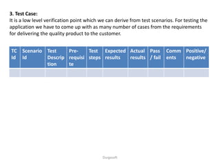 3. Test Case:
It is a low level verification point which we can derive from test scenarios. For testing the
application we have to come up with as many number of cases from the requirements
for delivering the quality product to the customer.
TC
Id
Scenario
Id
Test
Descrip
tion
Pre-
requisi
te
Test
steps
Expected
results
Actual
results
Pass
/ fail
Comm
ents
Positive/
negative
Durgasoft
 