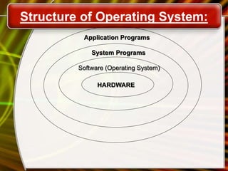 Structure of Operating System:
Application Programs
System Programs
Software (Operating System)
HARDWARE
 