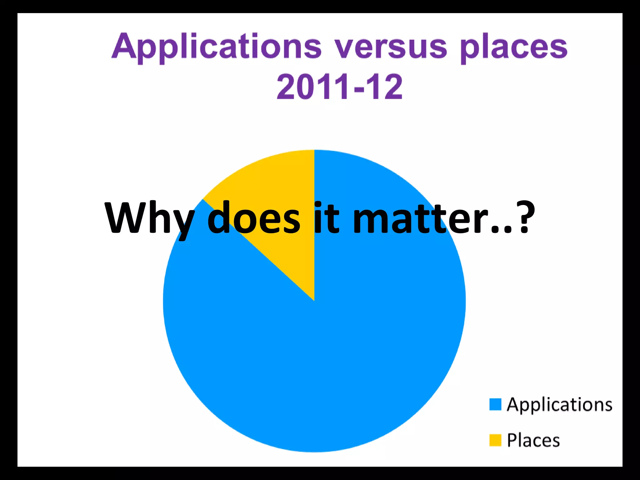 Why does it matter..?
 