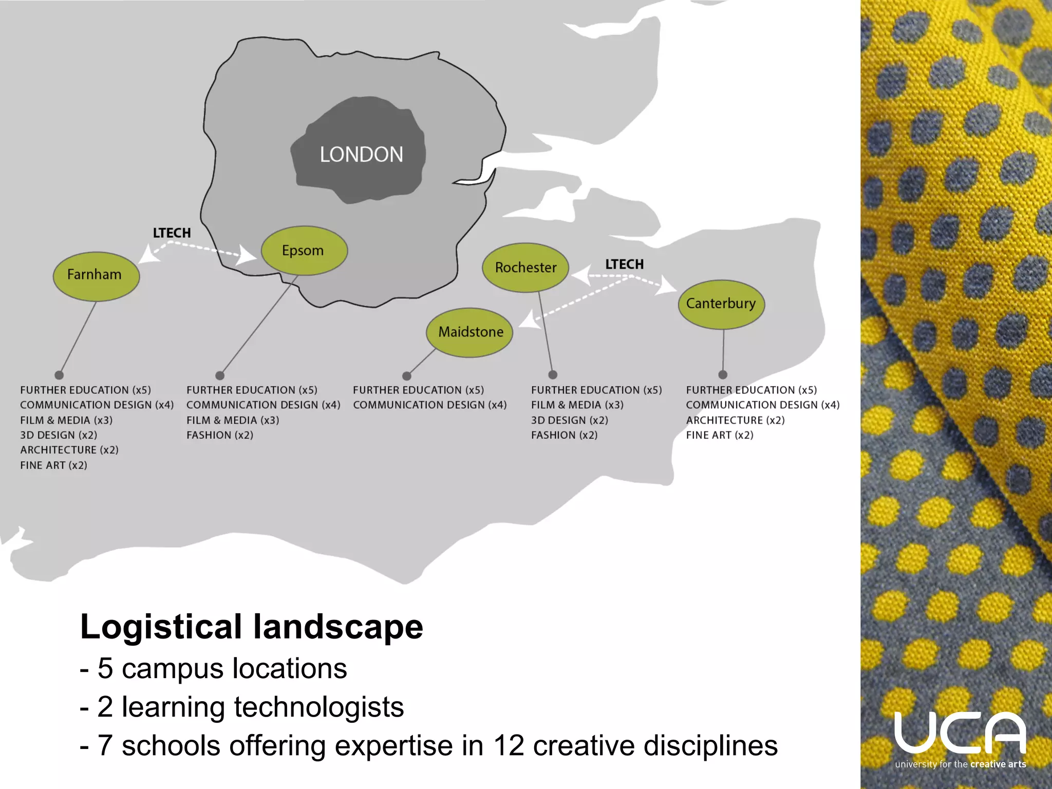 Logistical landscape
- 5 campus locations
- 2 learning technologists
- 7 schools offering expertise in 12 creative disciplines

 