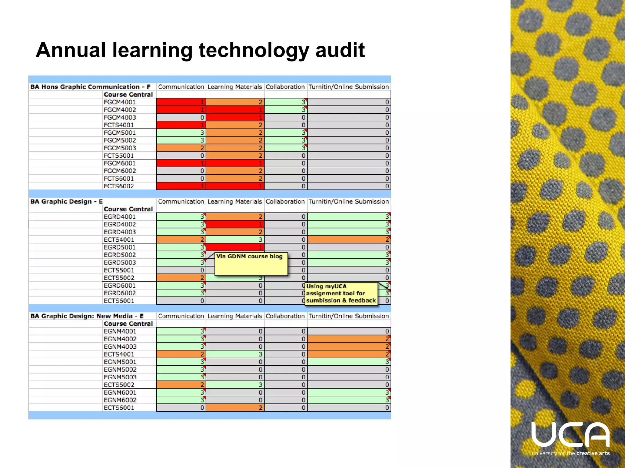 Annual learning technology audit

 