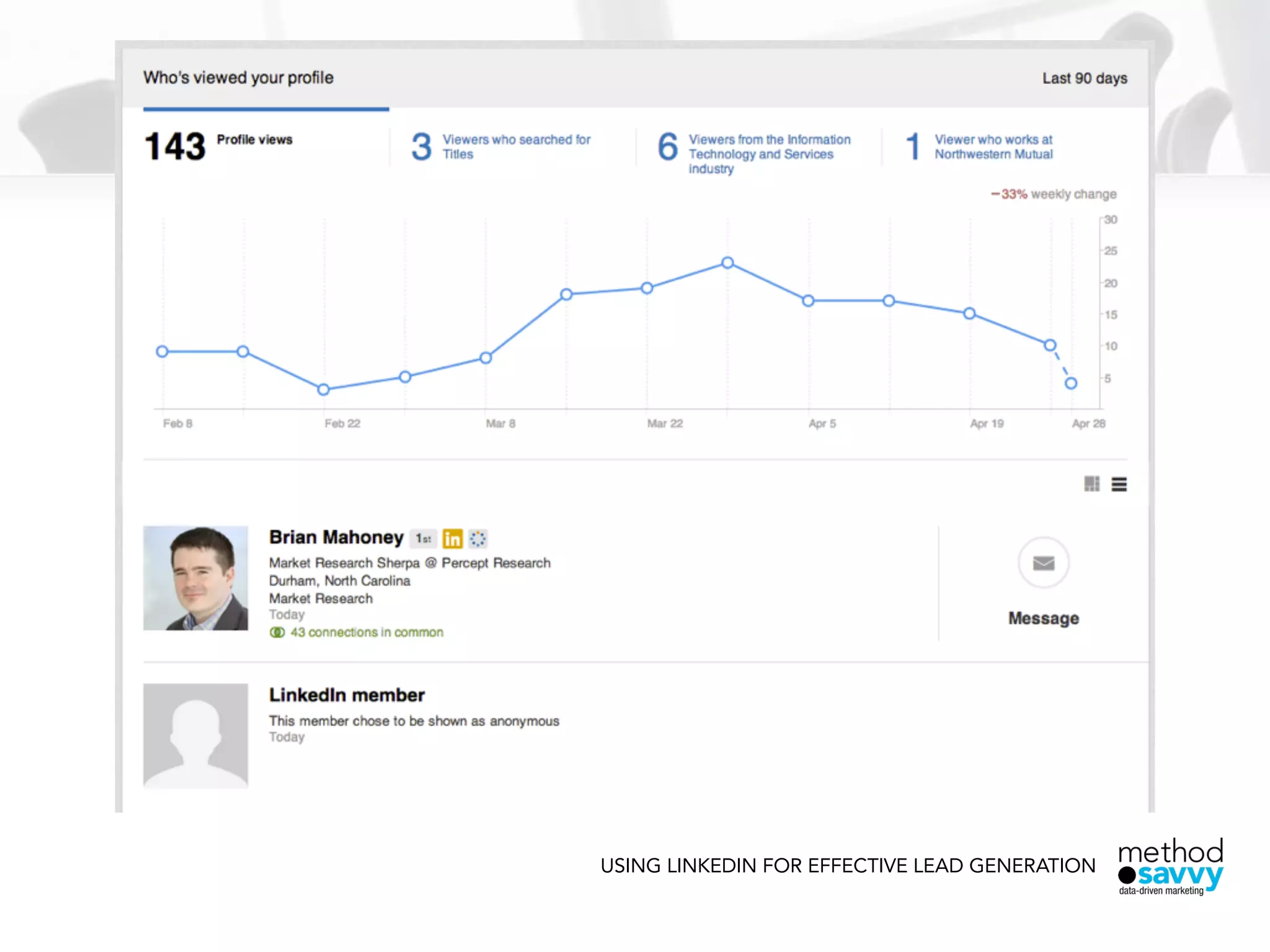USING LINKEDIN FOR EFFECTIVE LEAD GENERATION
 