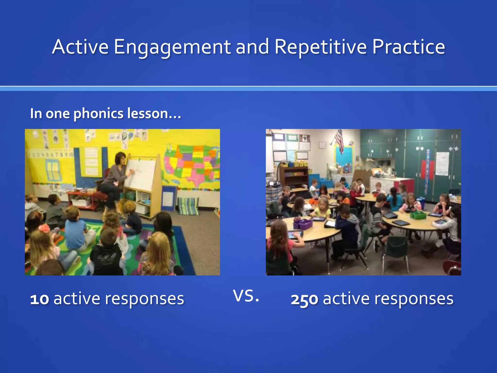 Active Engagement and Repetitive Practice
10 active responses 250 active responses
In one phonics lesson…
vs.
 