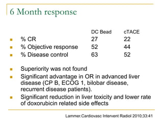 6 Month response 
DC Bead cTACE 
% CR 27 22 
% Objective response 52 44 
% Disease control 63 52 
Superiority was not found 
Significant advantage in OR in advanced liver disease (CP B, ECOG 1, bilobar disease, recurrent disease patients). 
Significant reduction in liver toxicity and lower rate of doxorubicin related side effects 
Lammer.Cardiovasc Intervent Radiol 2010;33:41  