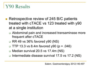 Y90 Results 
Retrospective review of 245 B/C patients treated with cTACE vs 123 treated with y90 at a single institution 
Abdominal pain and increased transaminase more frequent after cTACE 
RR 49 vs 36% favored y90 (NS) 
TTP 13.3 vs 8.4m favored y90 (p = .046) 
Median survival 20.5 vs 17.4m (NS) 
Intermediate disease survival 17.5 vs 17.2 (NS) 
Salem. Gastroenterolgoy 2012;140:497  