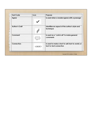Close Reading with Annotations and Text Codes: During Reading | PDF