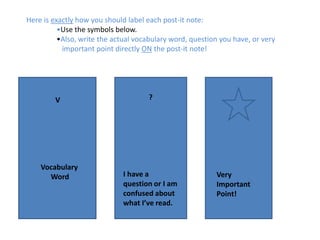 Here is exactly how you should label each post-it note:
•Use the symbols below.
•Also, write the actual vocabulary word, question you have, or very
important point directly ON the post-it note!
Vocabulary WordV
Vocabulary
Word
?
I have a
question or I am
confused about
what I’ve read.
Very
Important
Point!
 