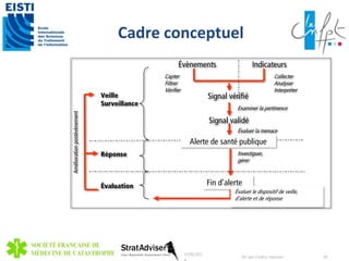 Cadre conceptuel 
10/8/201 
4 
Dr Jan-Cedric Hansen 35 
 