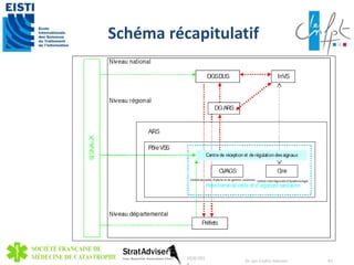 Schéma récapitulatif 
Cellule interrégionale Cellule de veille, d’alerte et de gestion sanitaires d’épidémiologie 
10/8/201 
4 
Dr Jan-Cedric Hansen 41 
 